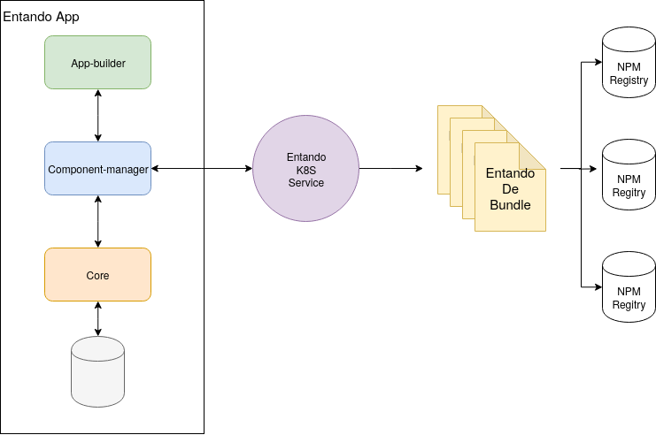 ECR Architecture