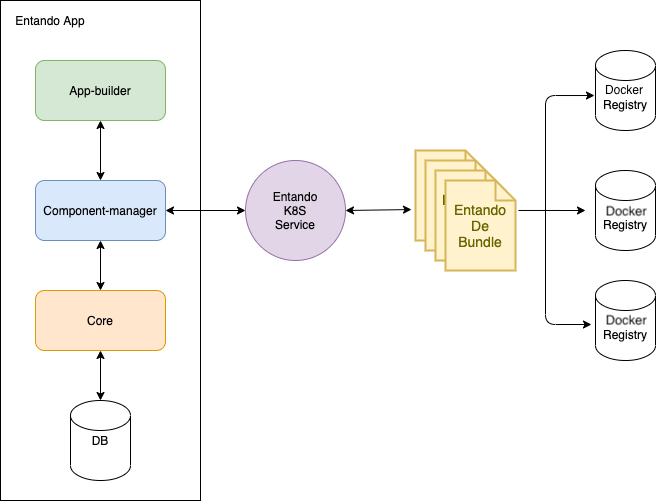 ECR Architecture