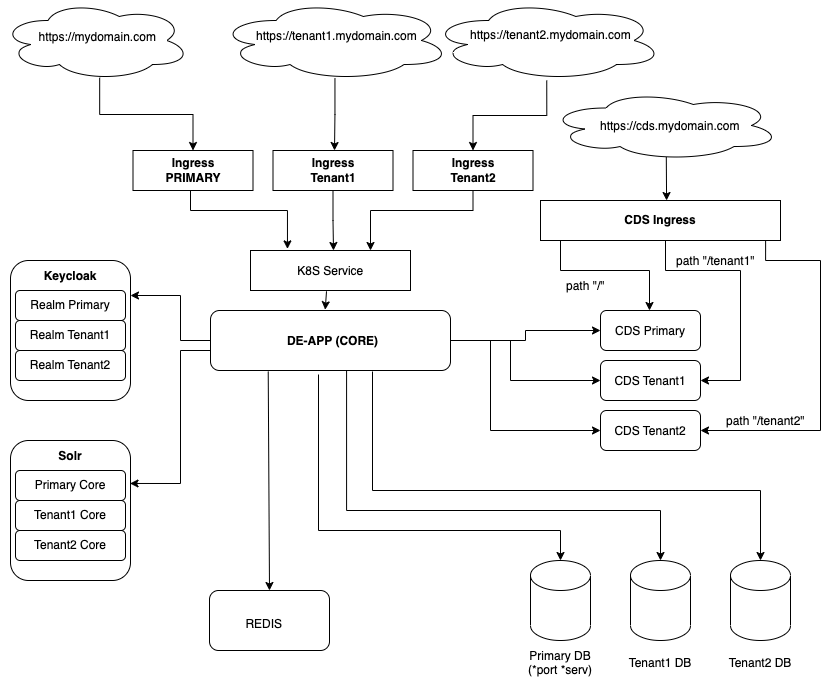 multitenancy.png